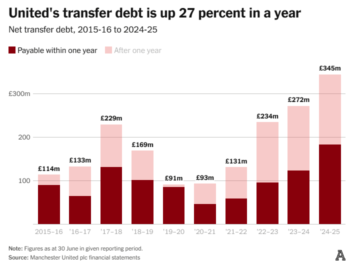 MW, 亿英镑, 其中绝大部